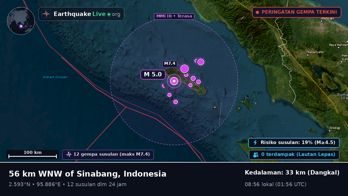 Samudra Hindia (Indonesia)