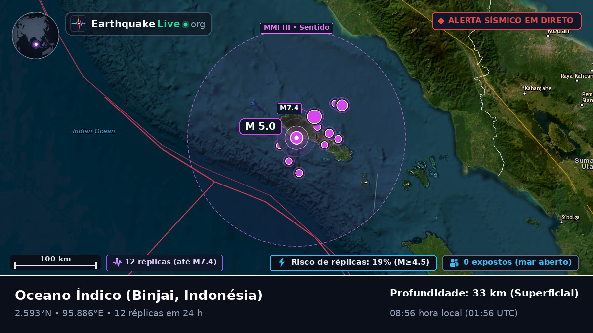 Oceano Índico (Indonésia)