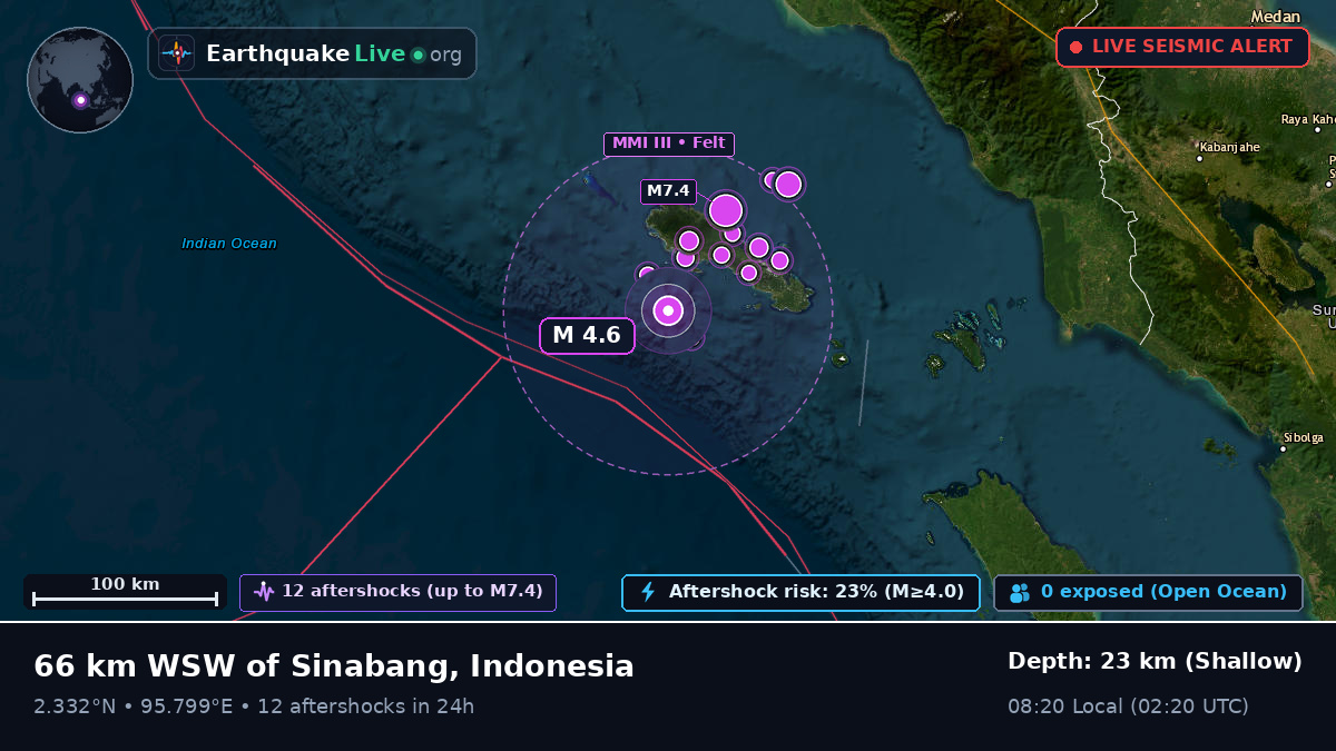 Indian Ocean (Indonesia)
