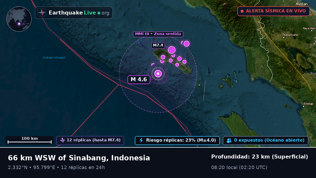 Océano Índico (Indonesia)