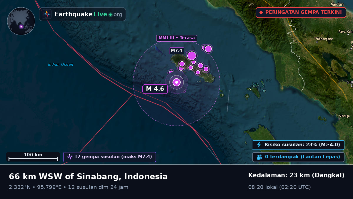 Samudra Hindia (Indonesia)