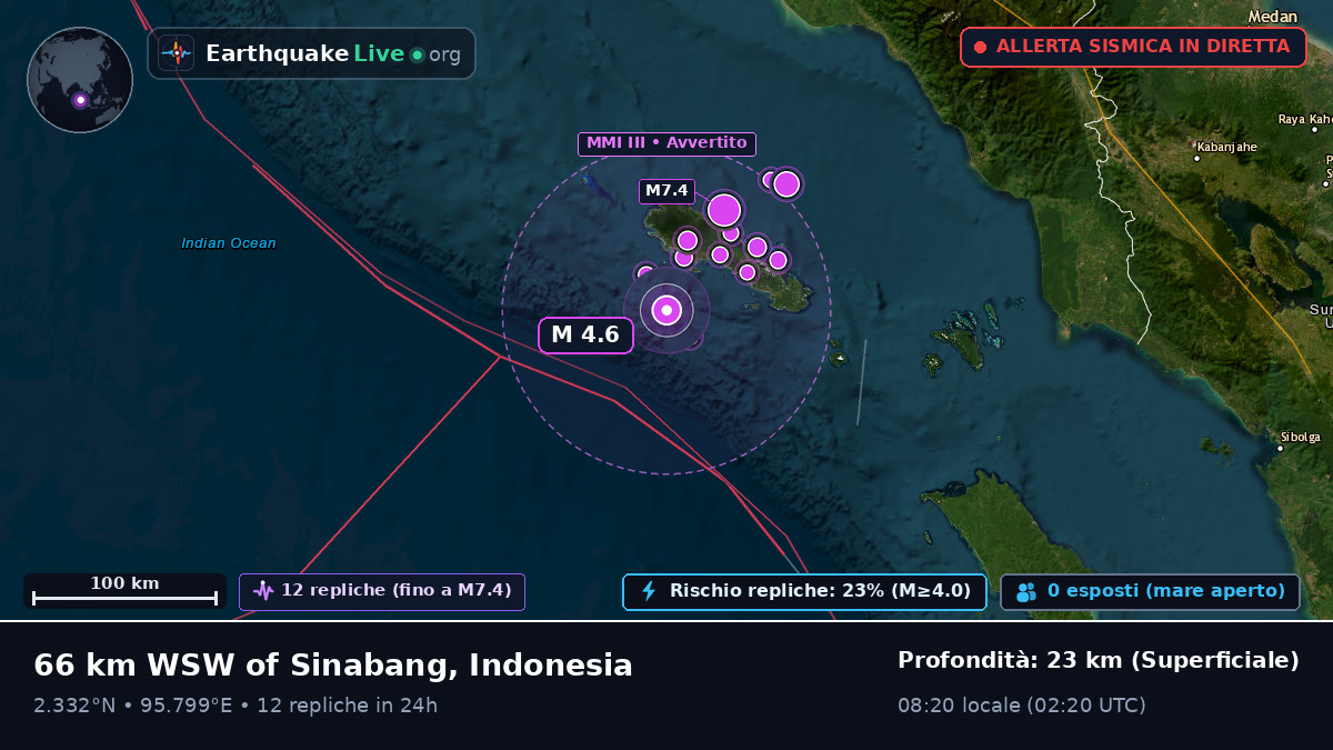 Oceano Indiano (Indonesia)