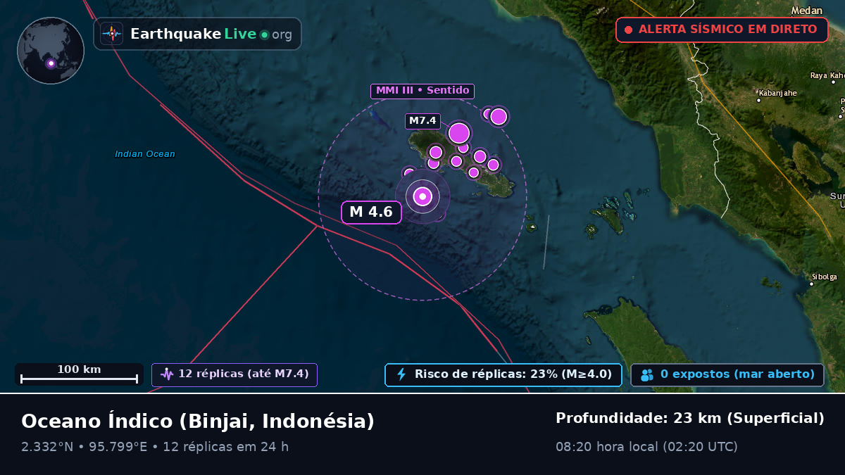 Oceano Índico (Indonésia)