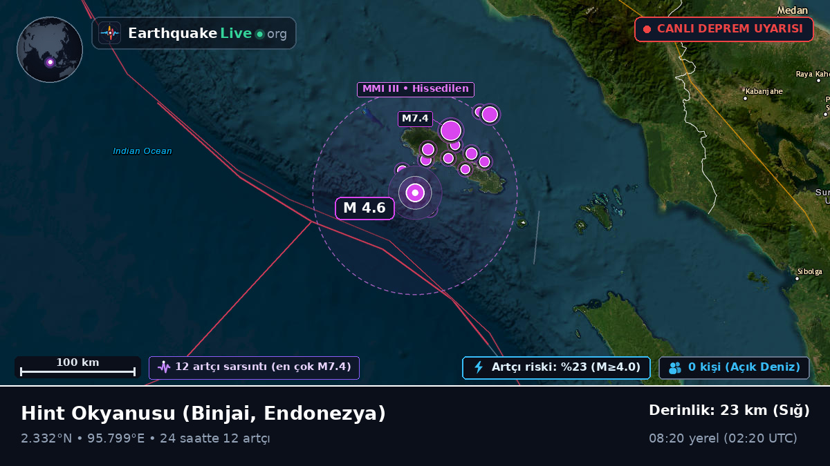 Hint Okyanusu (Endonezya)