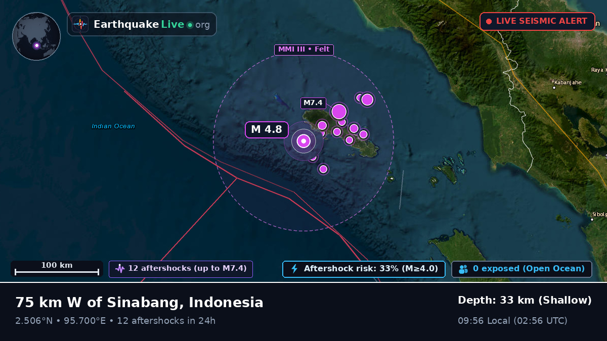 Indian Ocean (Indonesia)