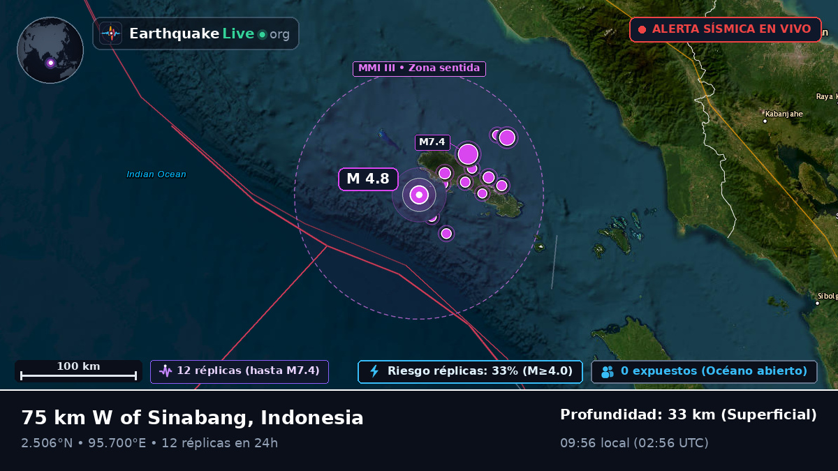 Océano Índico (Indonesia)