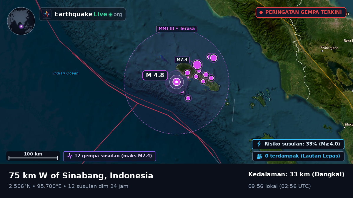 Samudra Hindia (Indonesia)