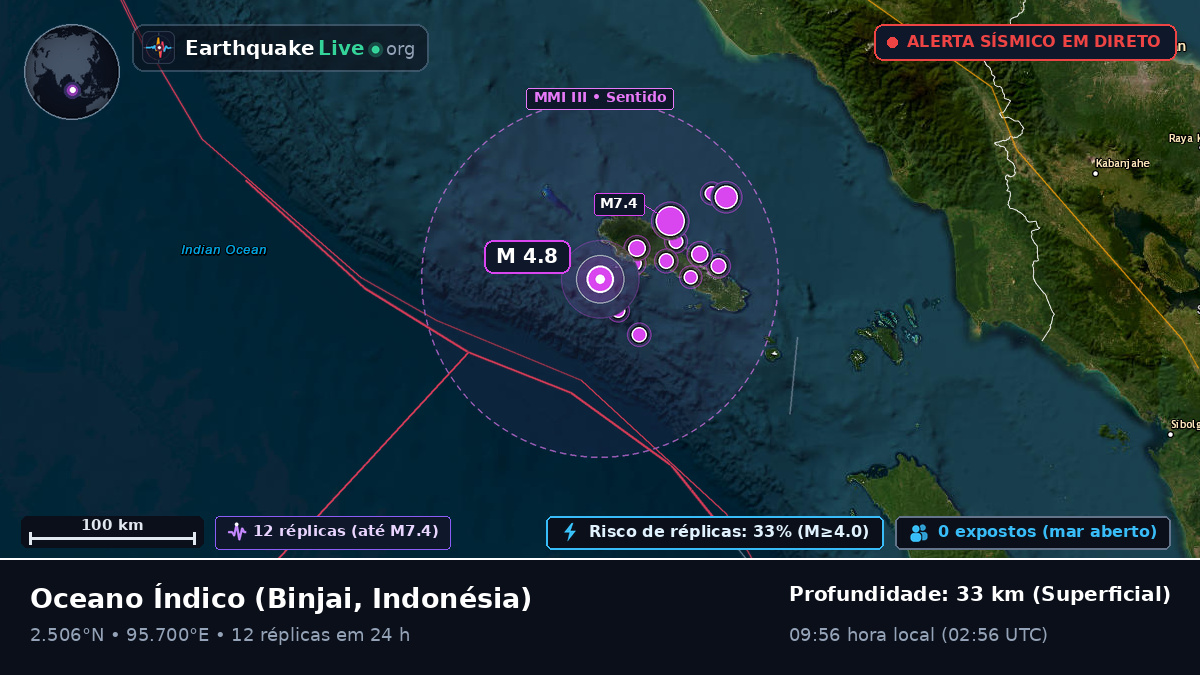 Oceano Índico (Indonésia)