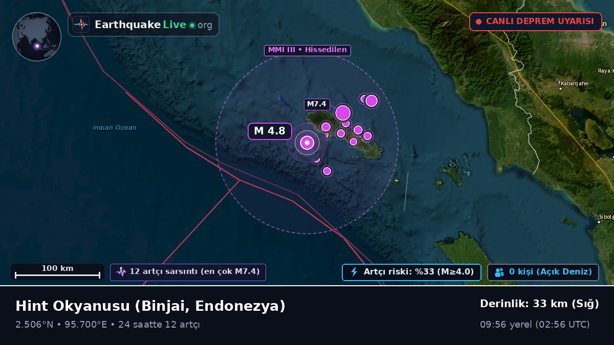 Hint Okyanusu (Endonezya)