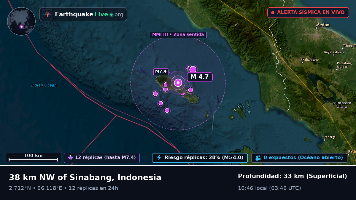 Océano Índico (Indonesia)