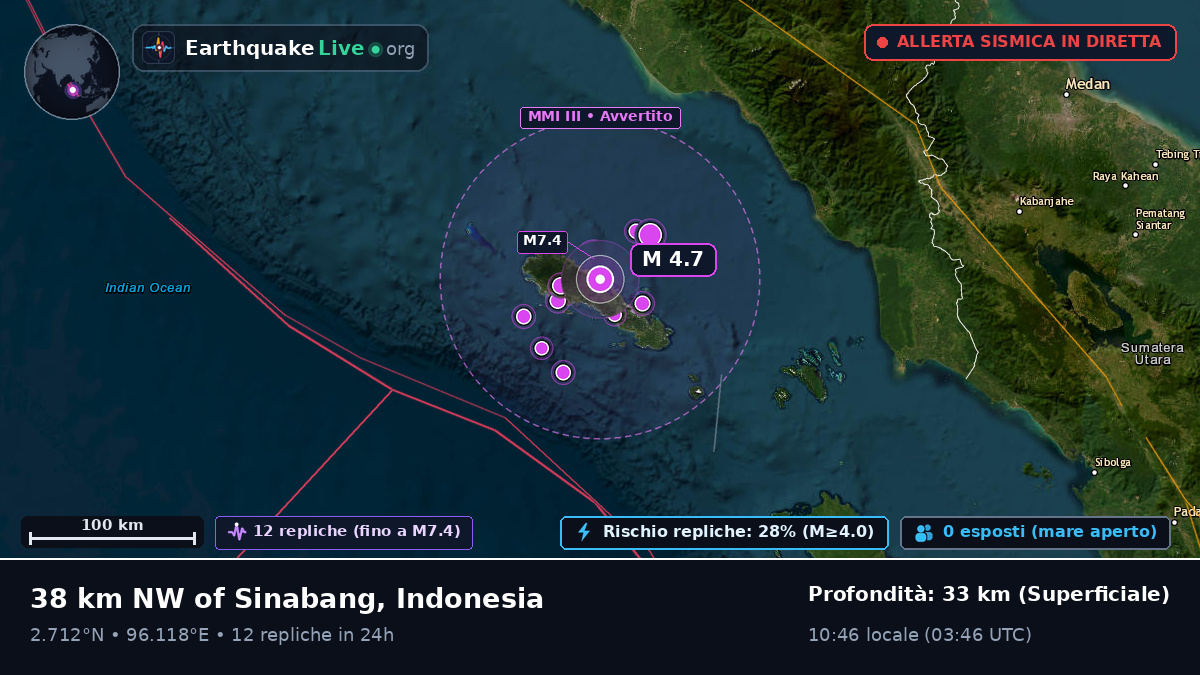 Oceano Indiano (Indonesia)