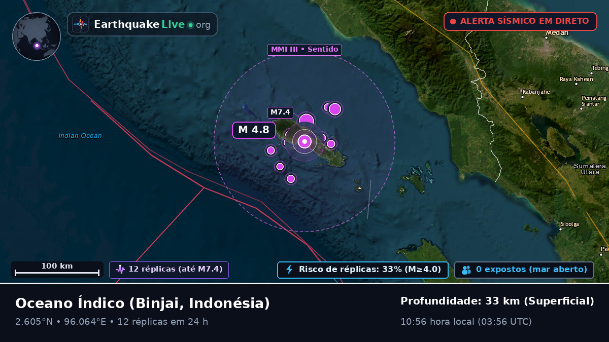 Oceano Índico (Indonésia)