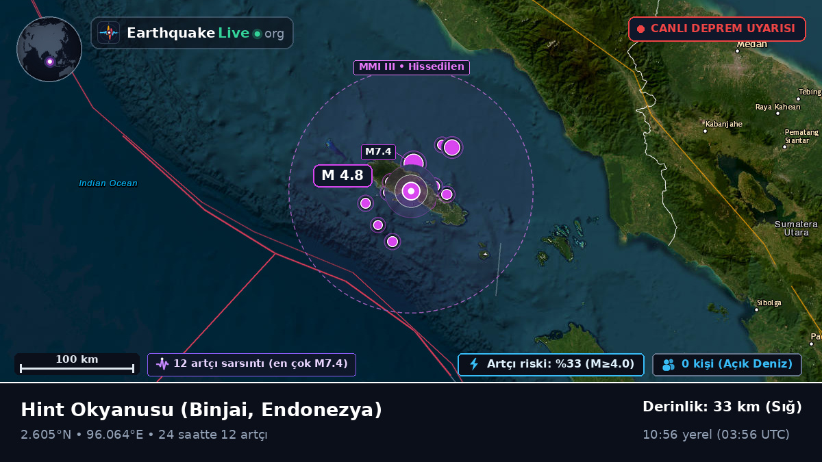 Hint Okyanusu (Endonezya)