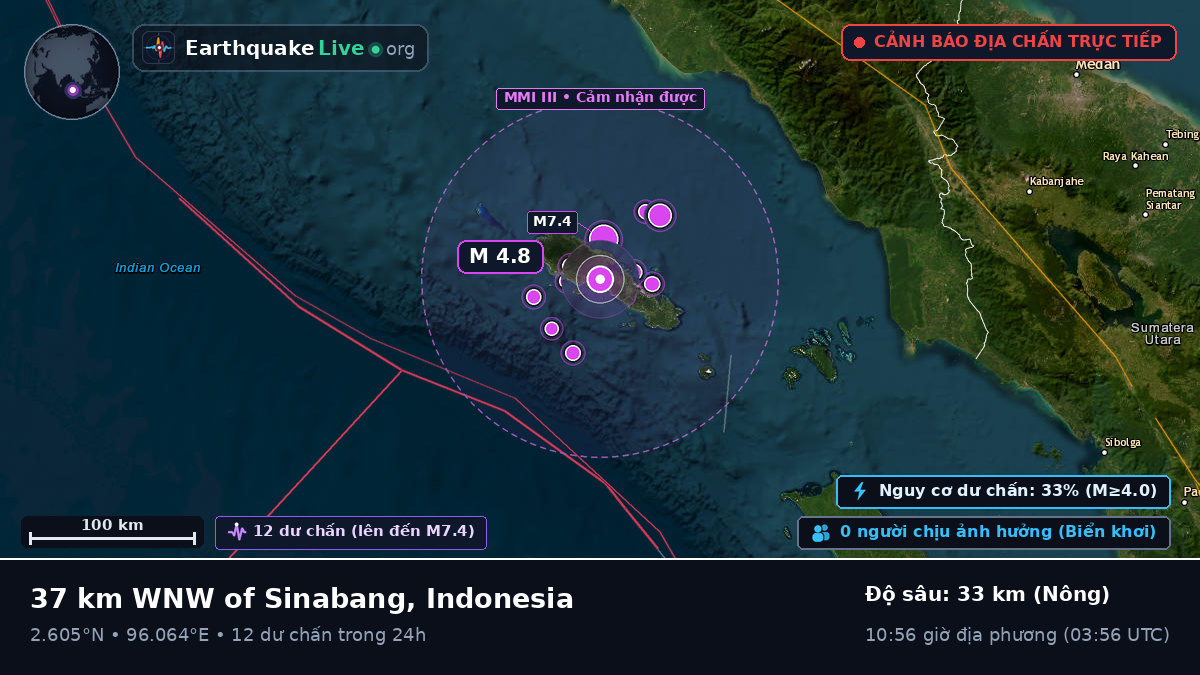 Ấn Độ Dương (Indonesia)