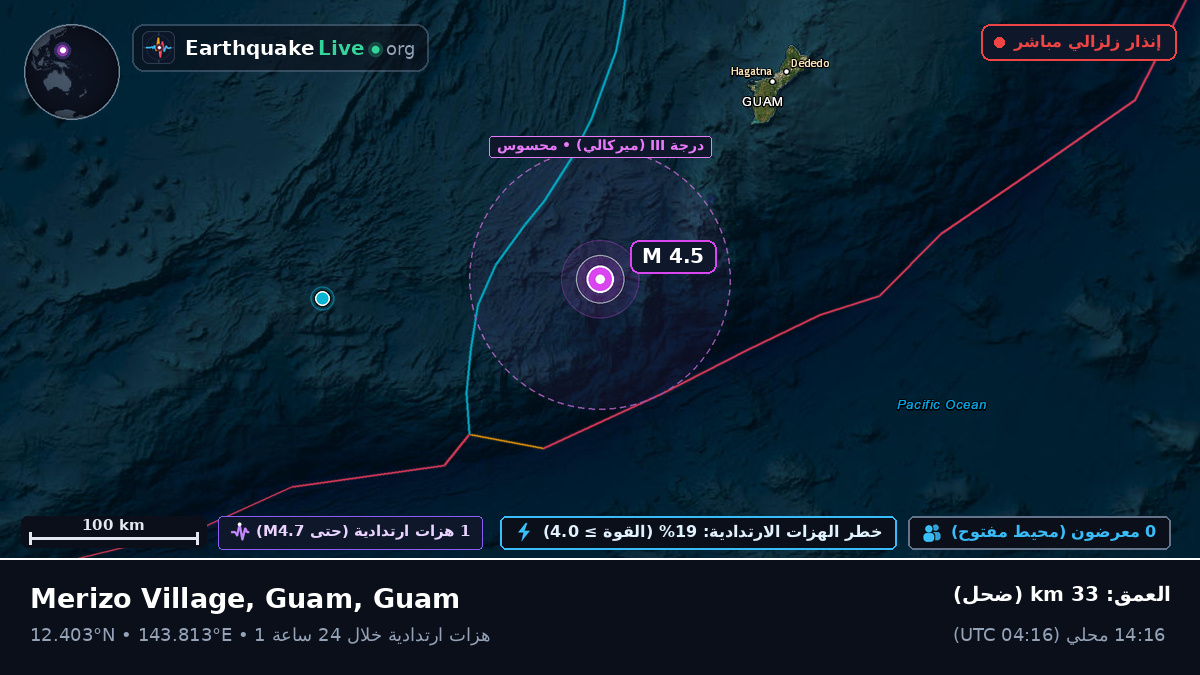 بحر الفلبين (Guam)