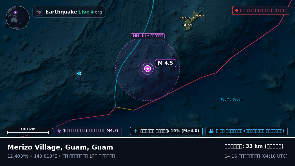 ফিলিপাইন সাগর (Guam)