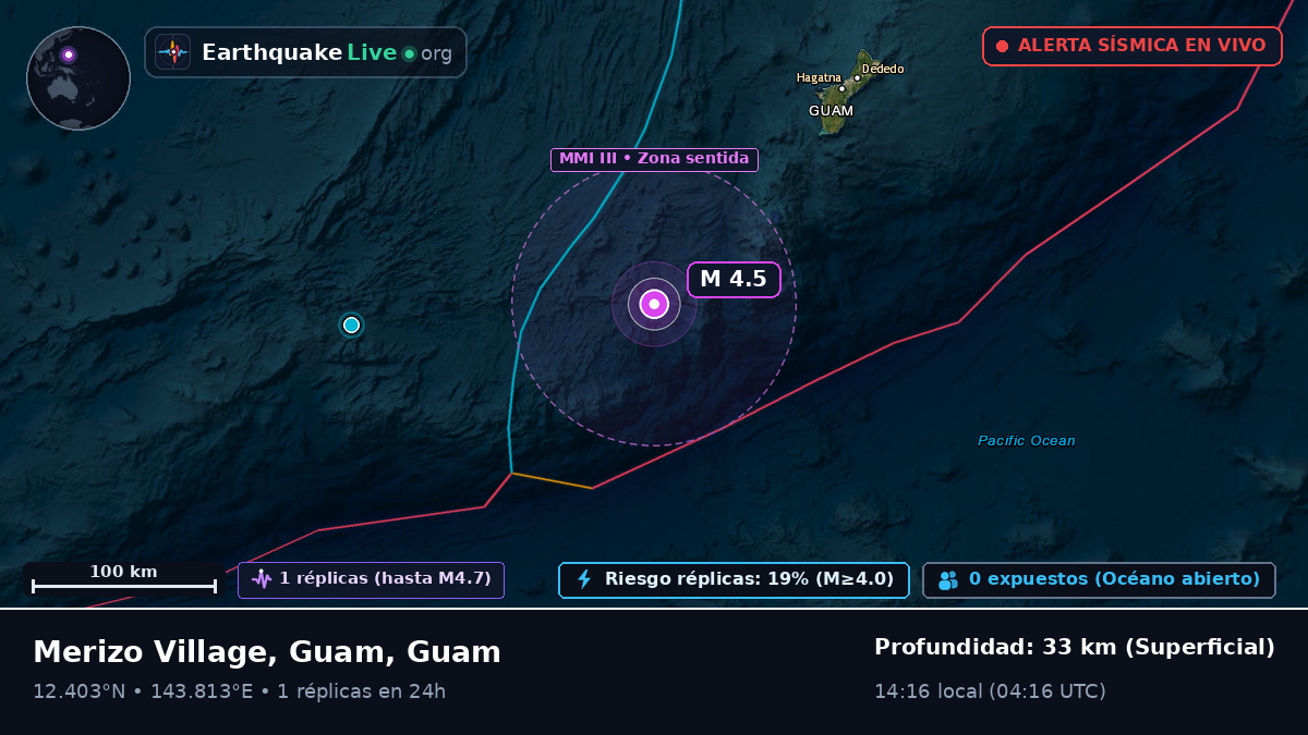 Mar de Filipinas (Guam)