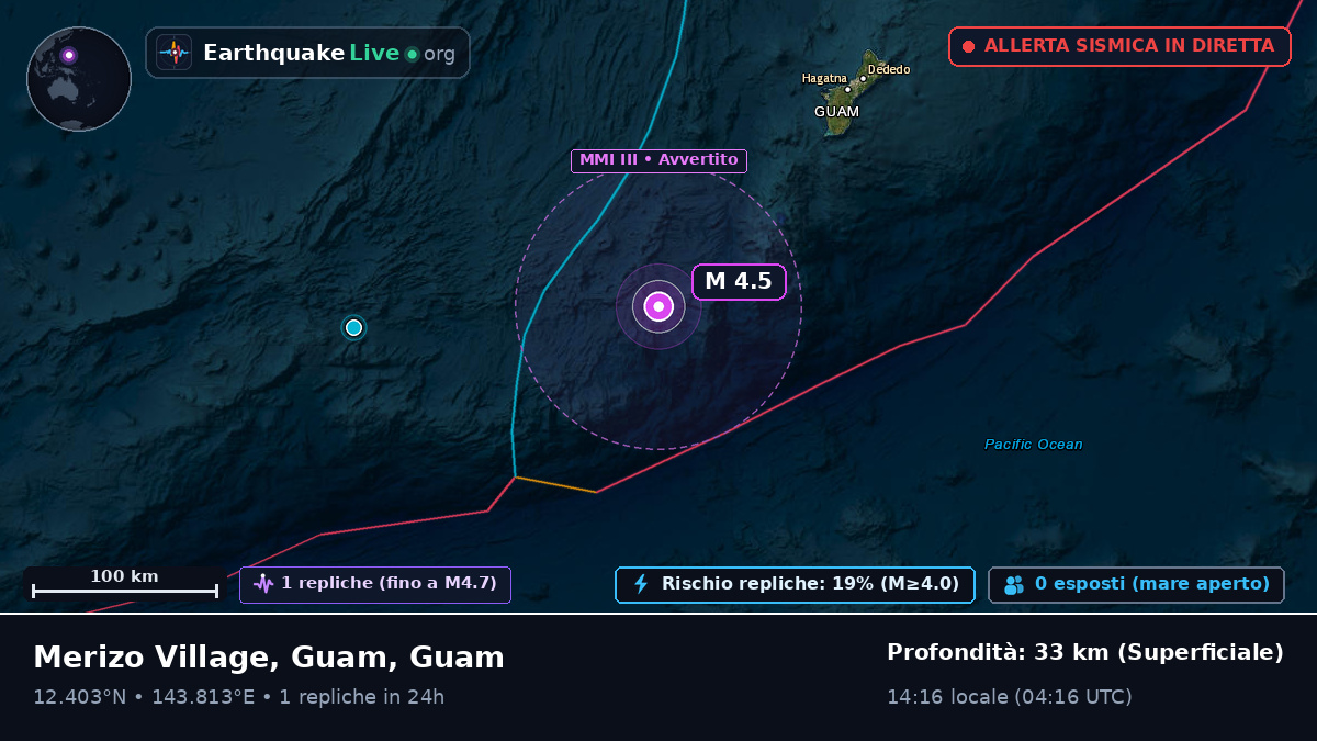 Mare delle Filippine (Guam)