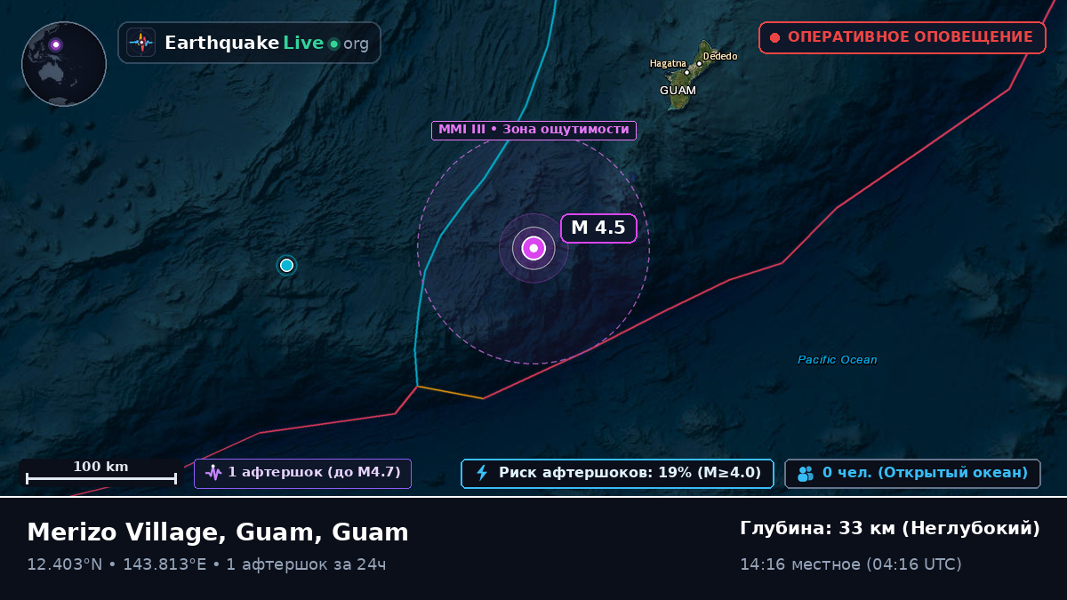 Филиппинское море (Guam)