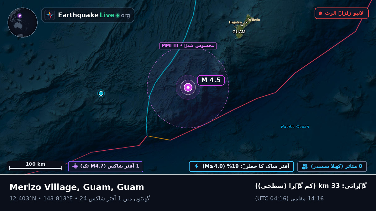 بحیرہ فلپائن (Guam)