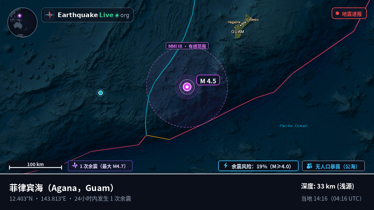 菲律宾海 (Guam)