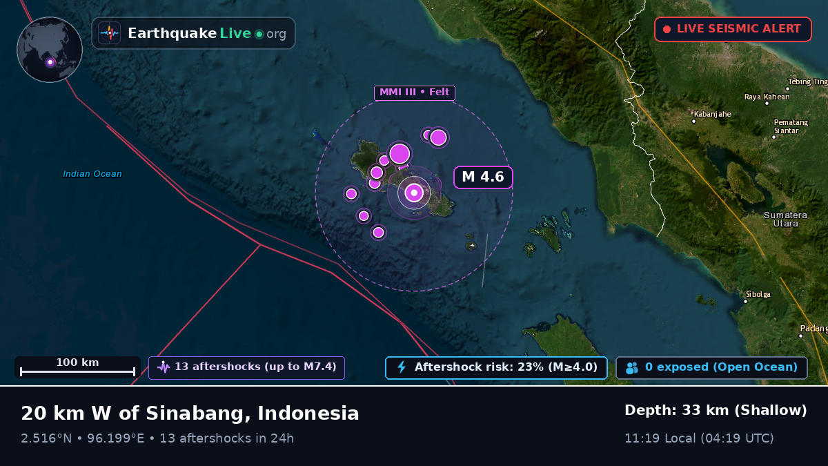 Indian Ocean (Indonesia)
