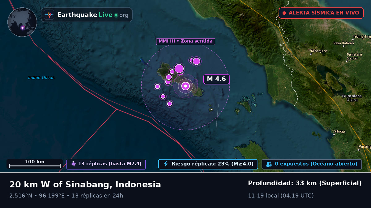 Océano Índico (Indonesia)