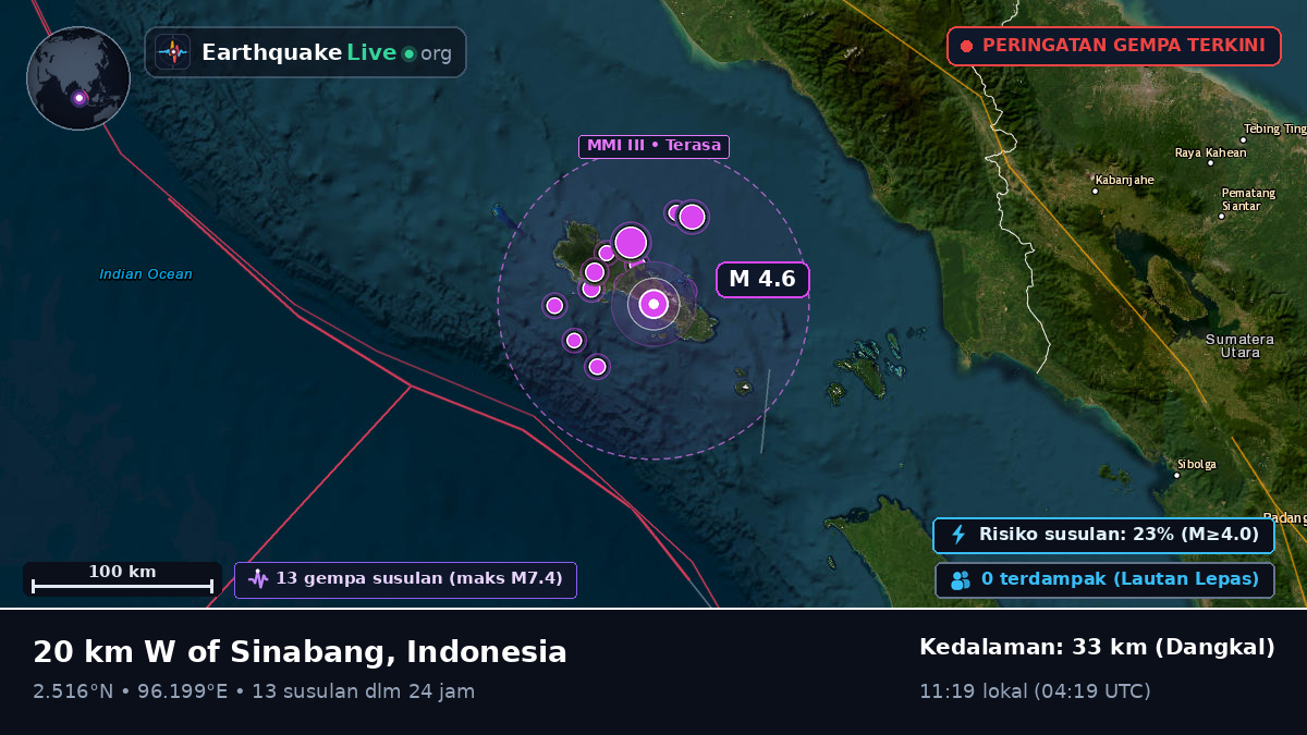 Samudra Hindia (Indonesia)