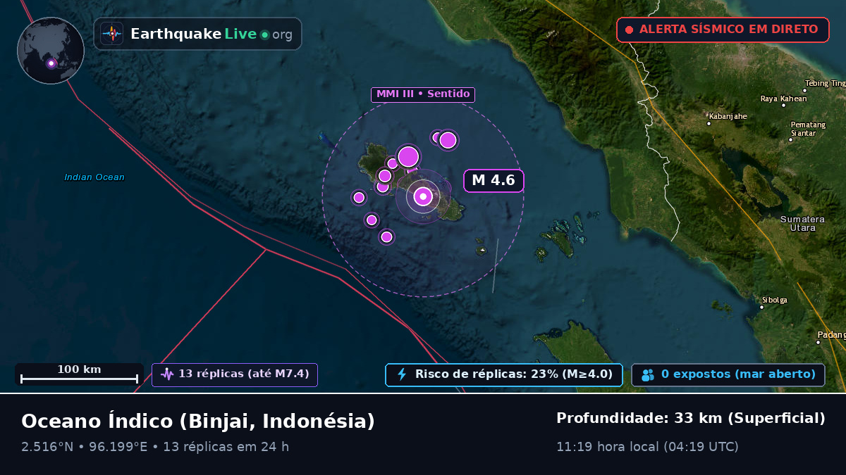 Oceano Índico (Indonésia)