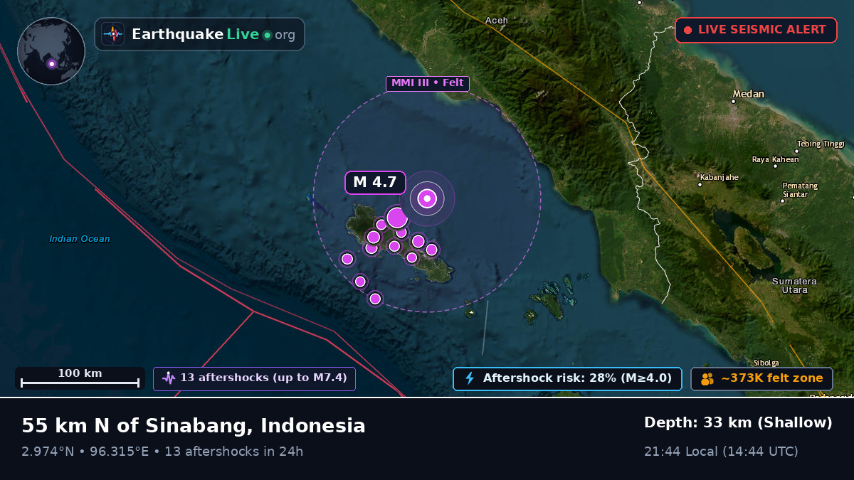 Indian Ocean (Indonesia)