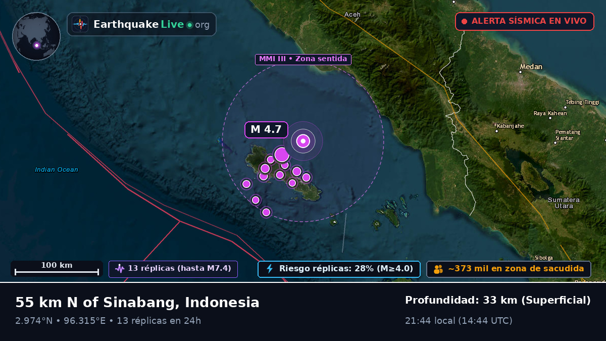 Océano Índico (Indonesia)