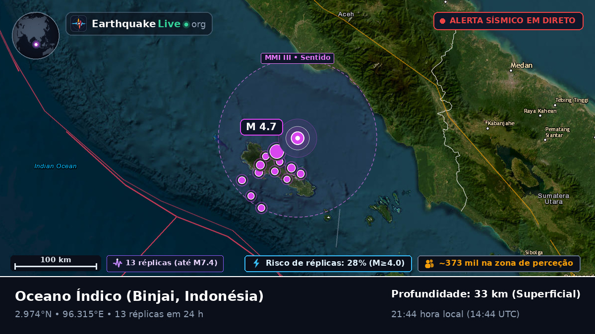 Oceano Índico (Indonésia)