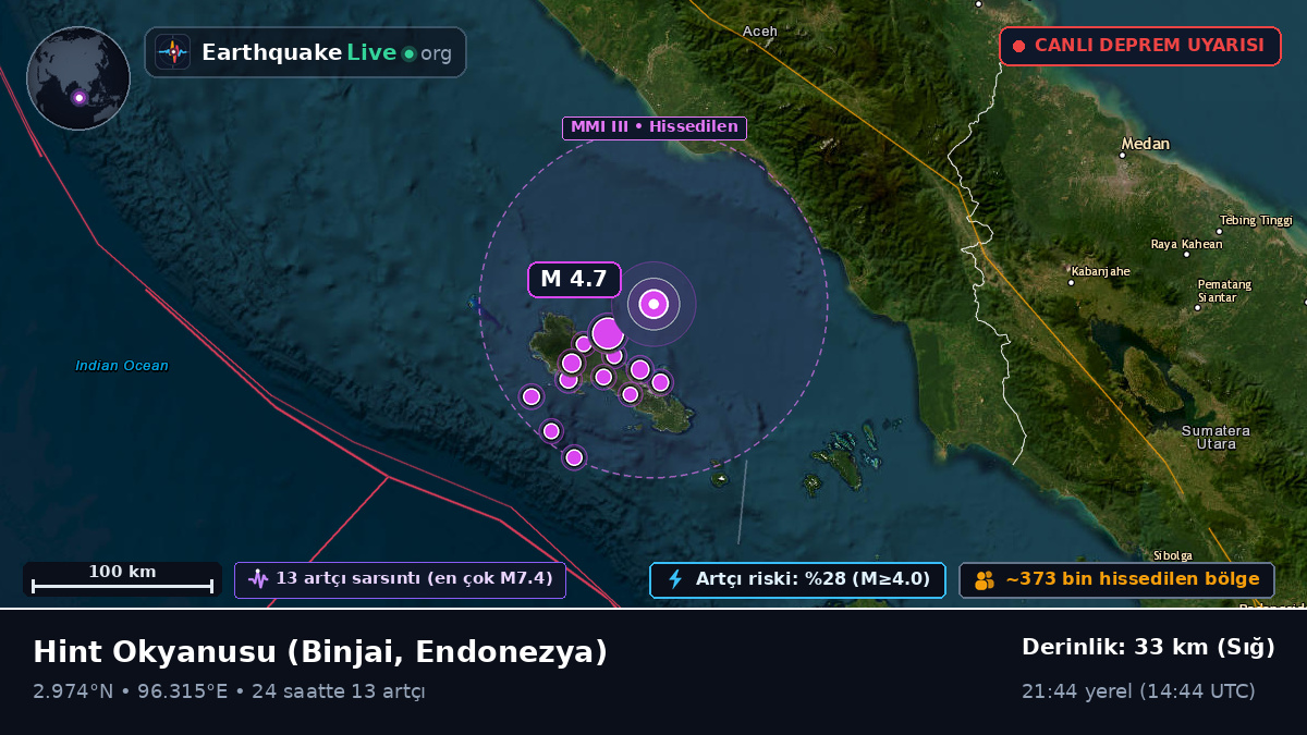Hint Okyanusu (Endonezya)