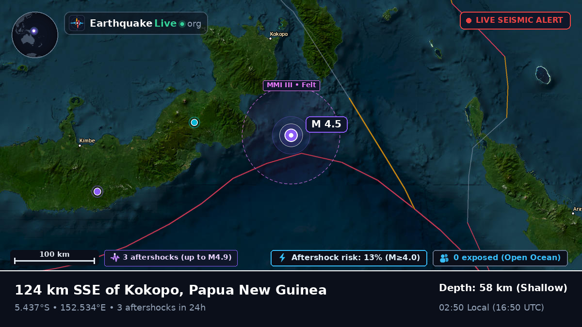 Solomon Sea (Papua New Guinea)