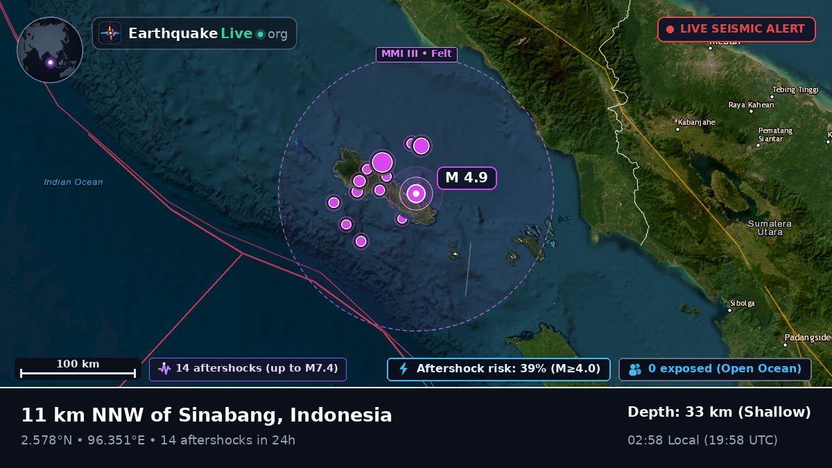 Indian Ocean (Indonesia)