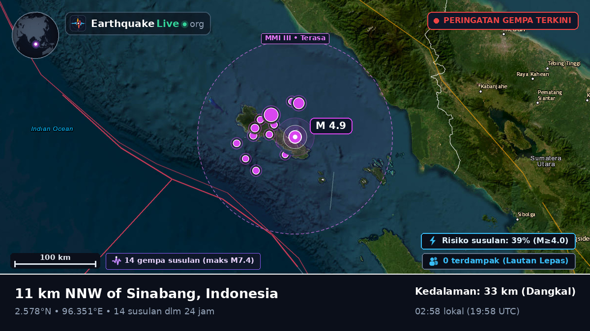 Samudra Hindia (Indonesia)