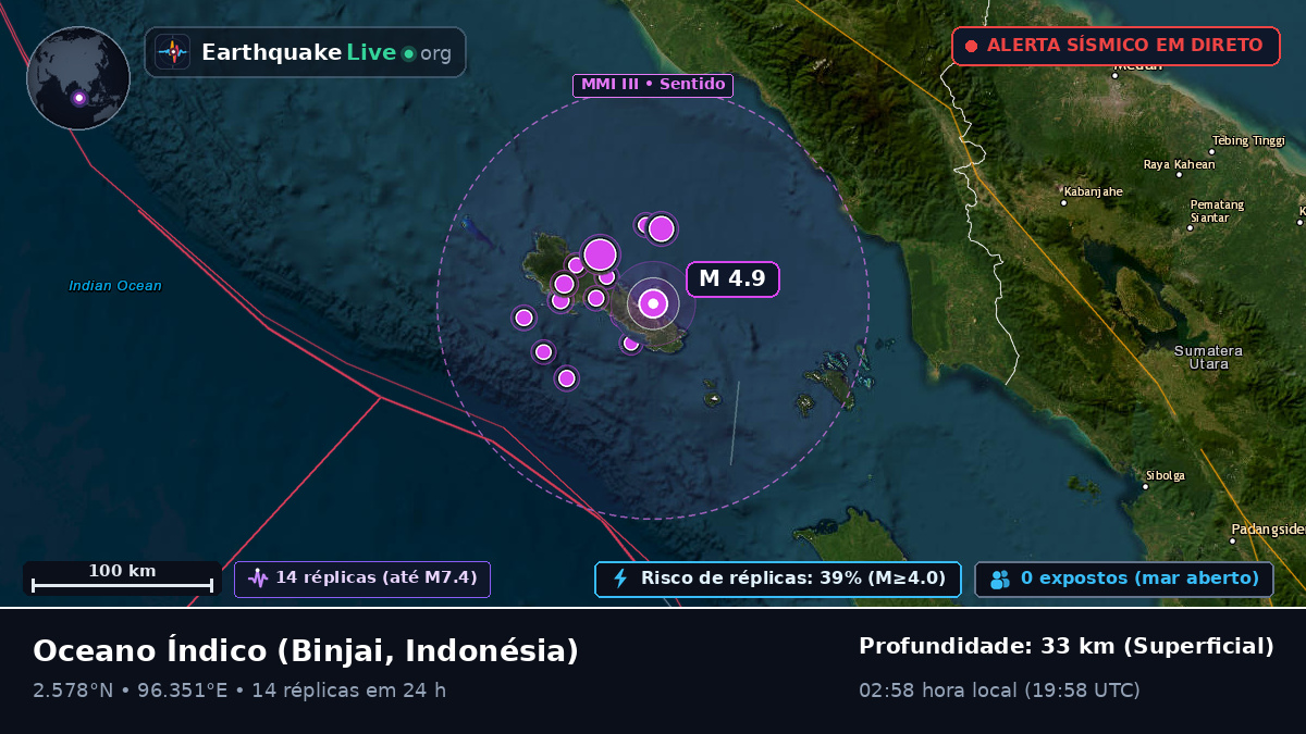 Oceano Índico (Indonésia)