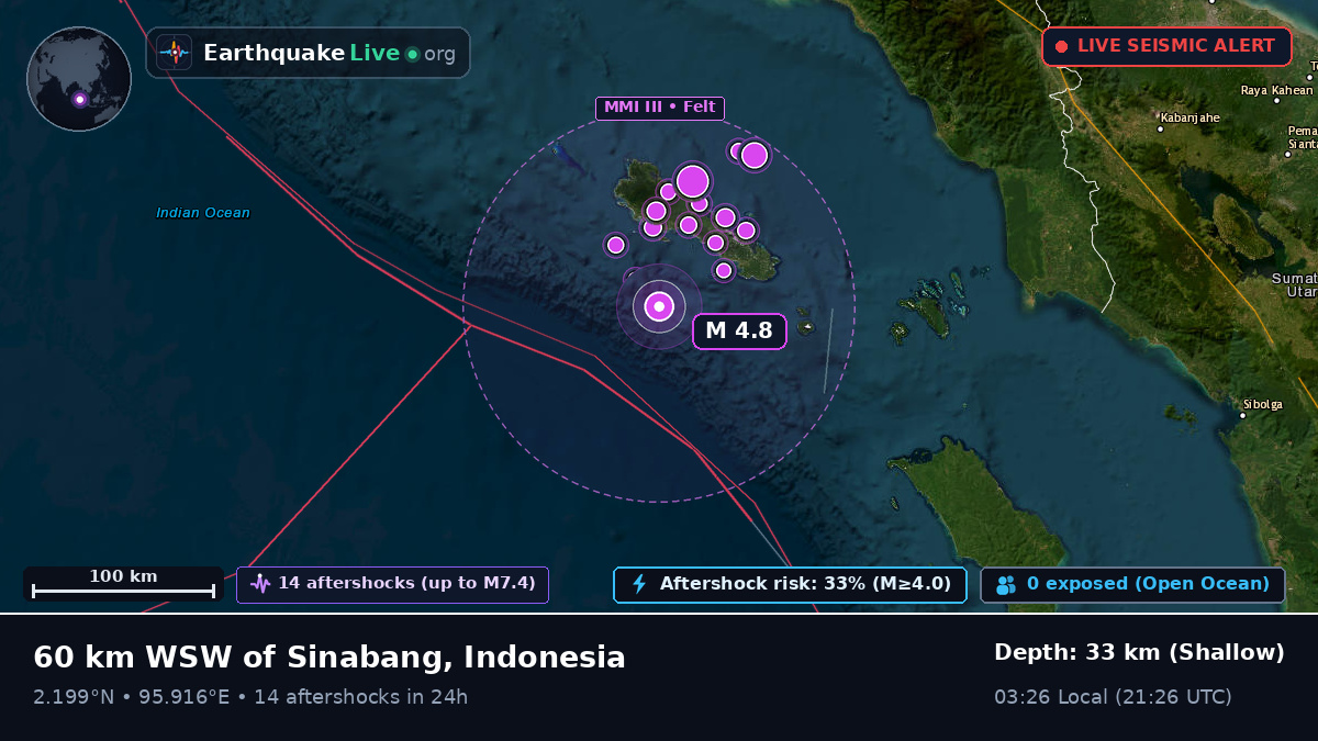 Indian Ocean (Indonesia)