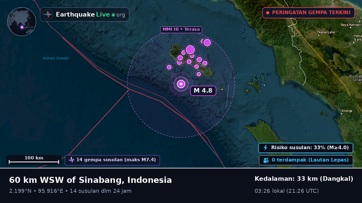 Samudra Hindia (Indonesia)