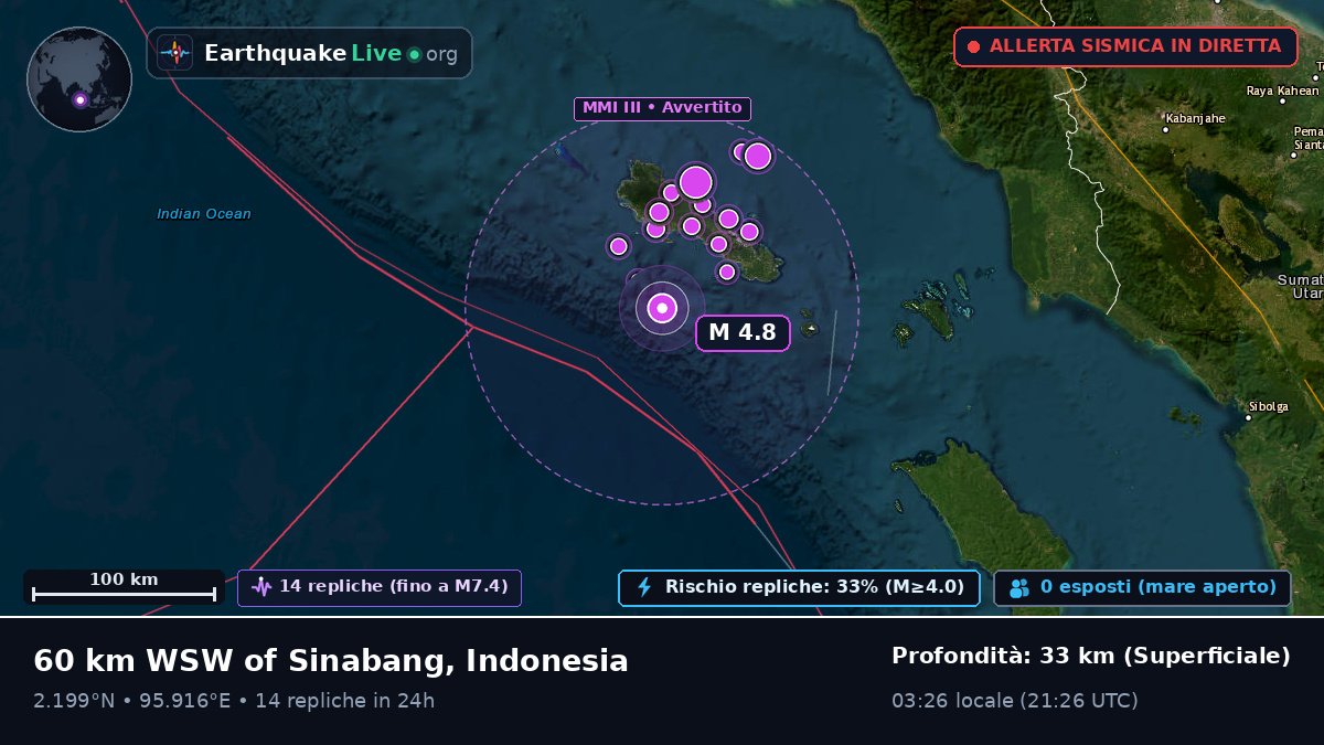 Oceano Indiano (Indonesia)