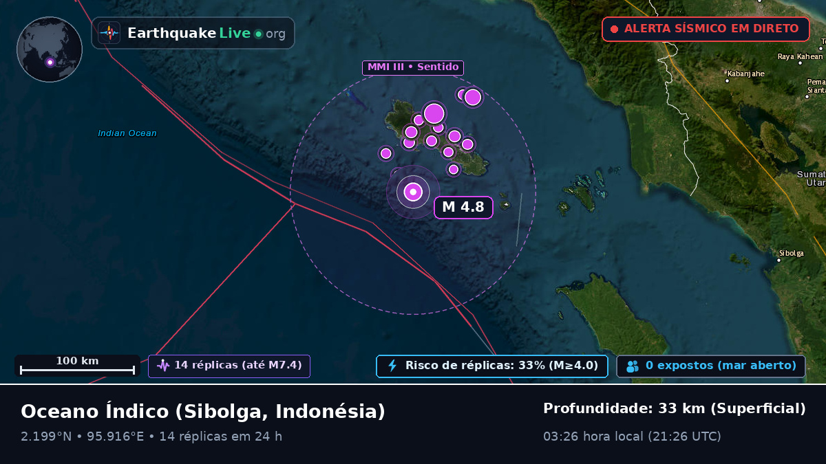 Oceano Índico (Indonésia)