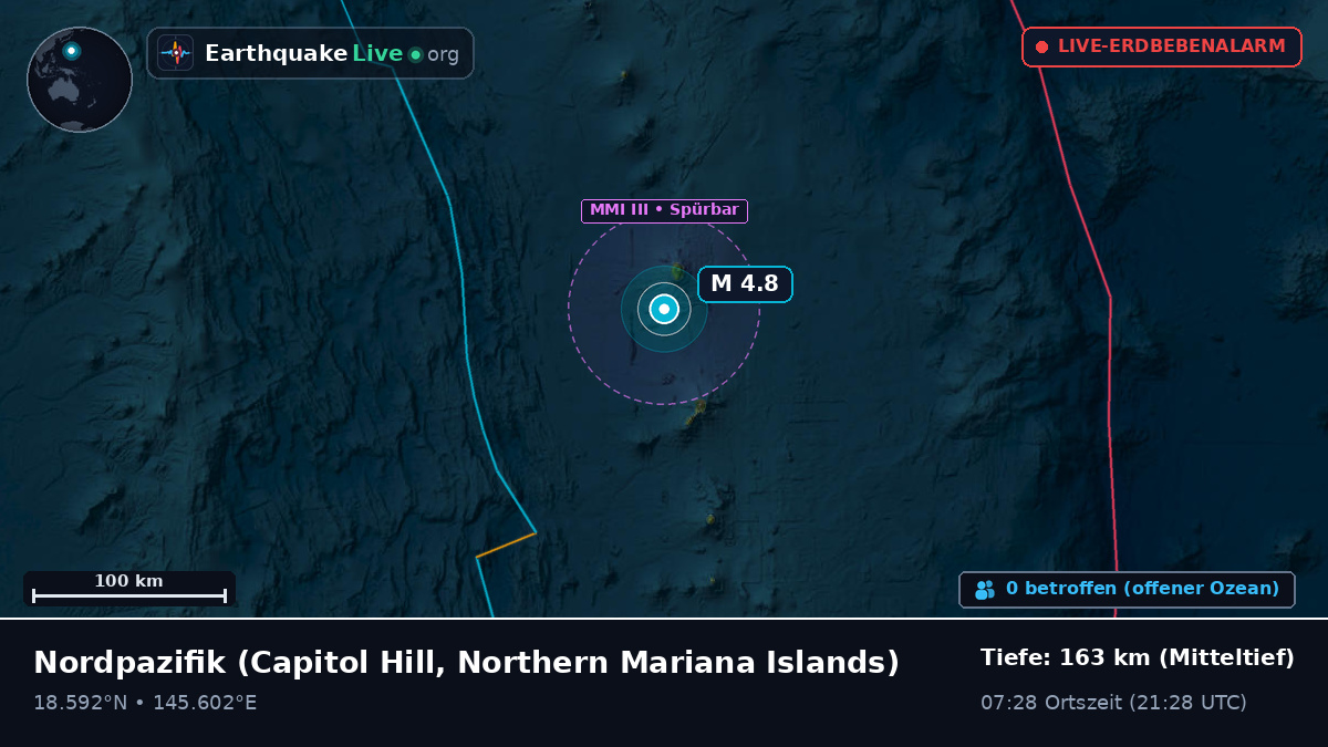 Nordpazifik (Northern Mariana Islands)