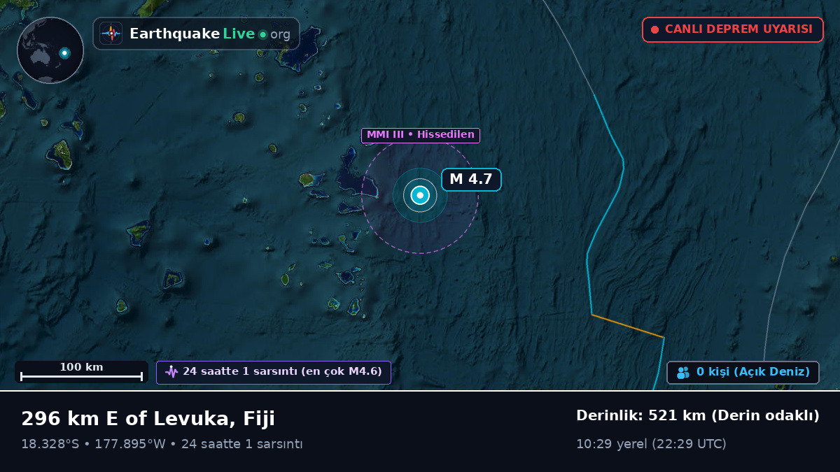Güney Pasifik Okyanusu (Fiji)