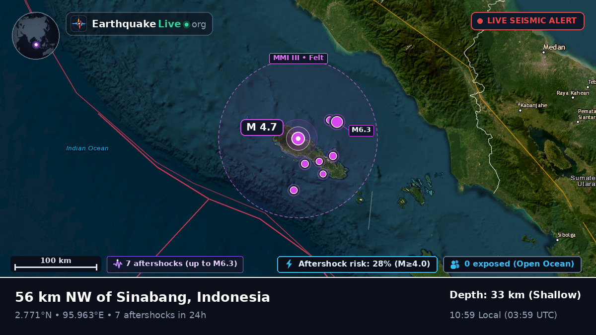 Indian Ocean (Indonesia)