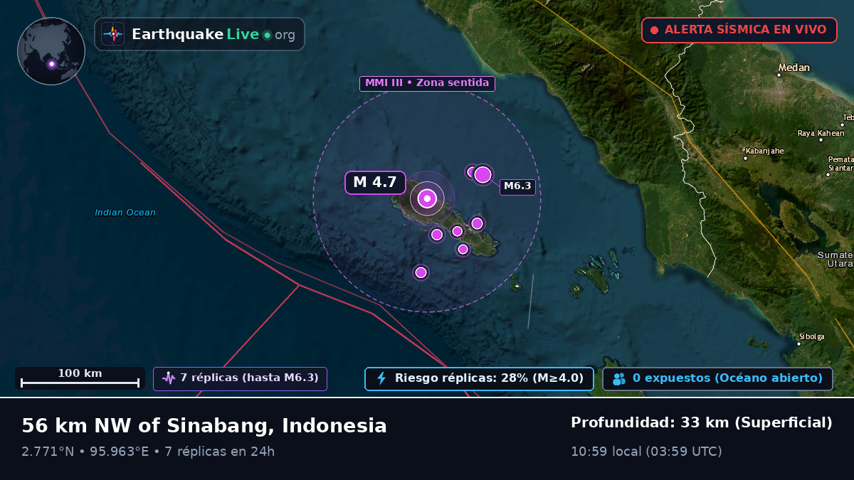Océano Índico (Indonesia)