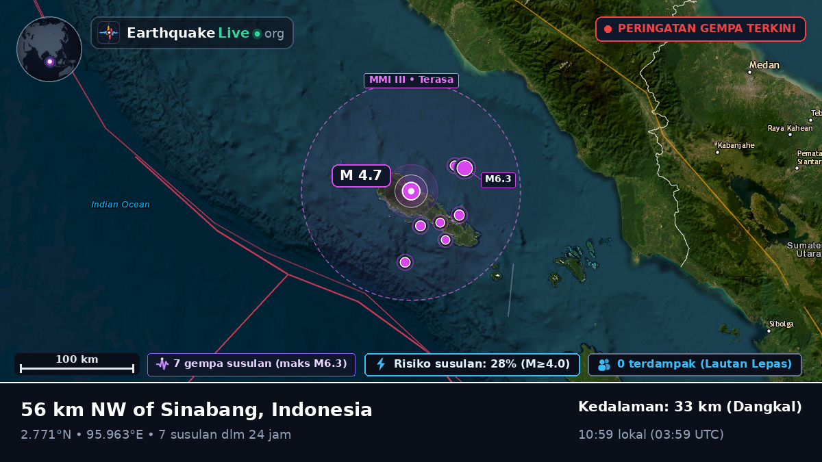 Samudra Hindia (Indonesia)
