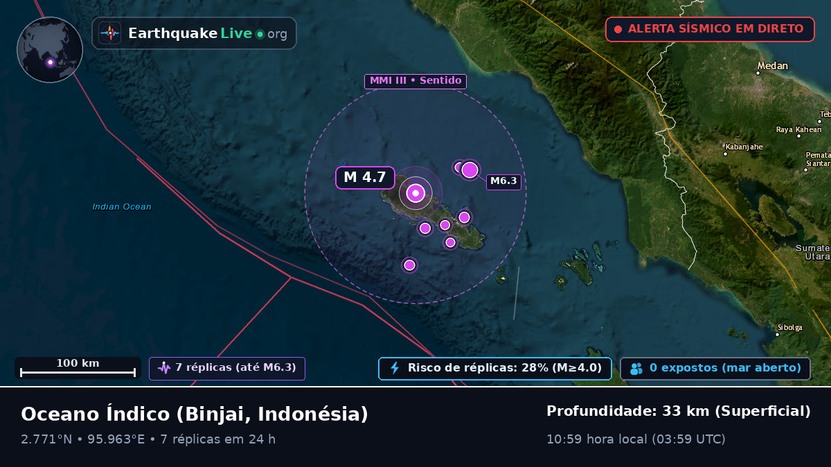 Oceano Índico (Indonésia)