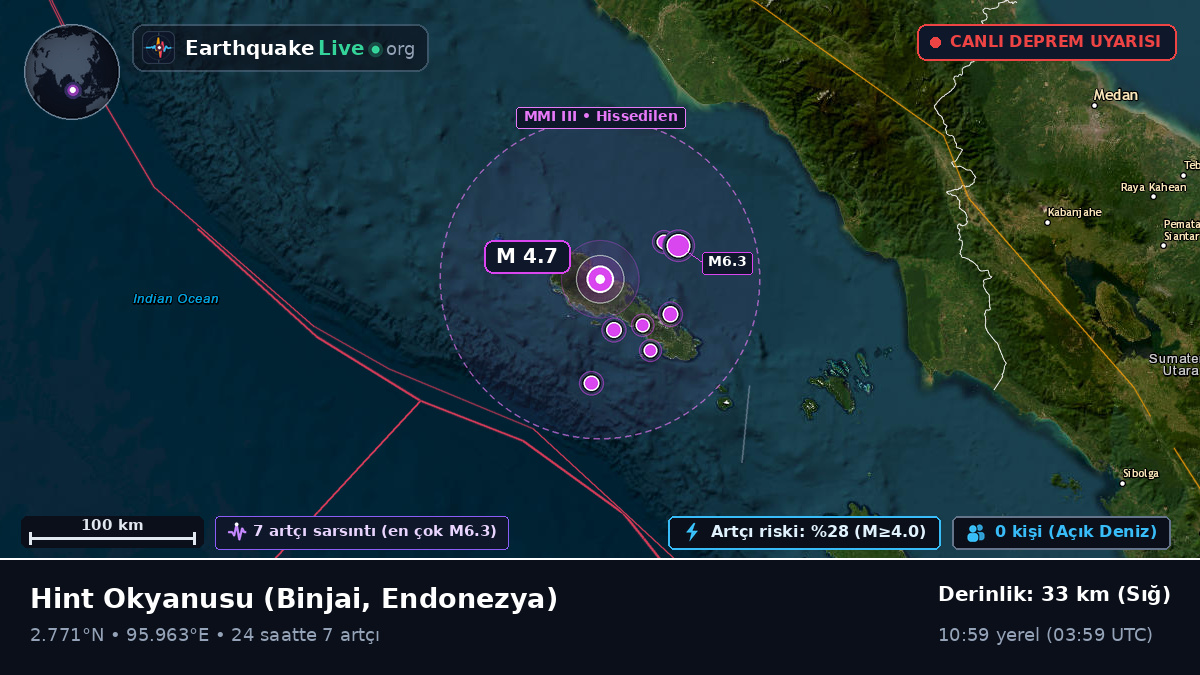 Hint Okyanusu (Endonezya)