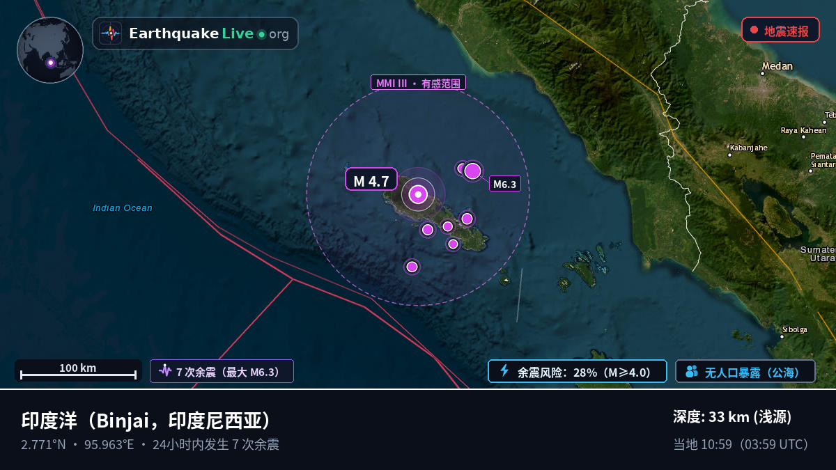 印度洋 (印度尼西亚)