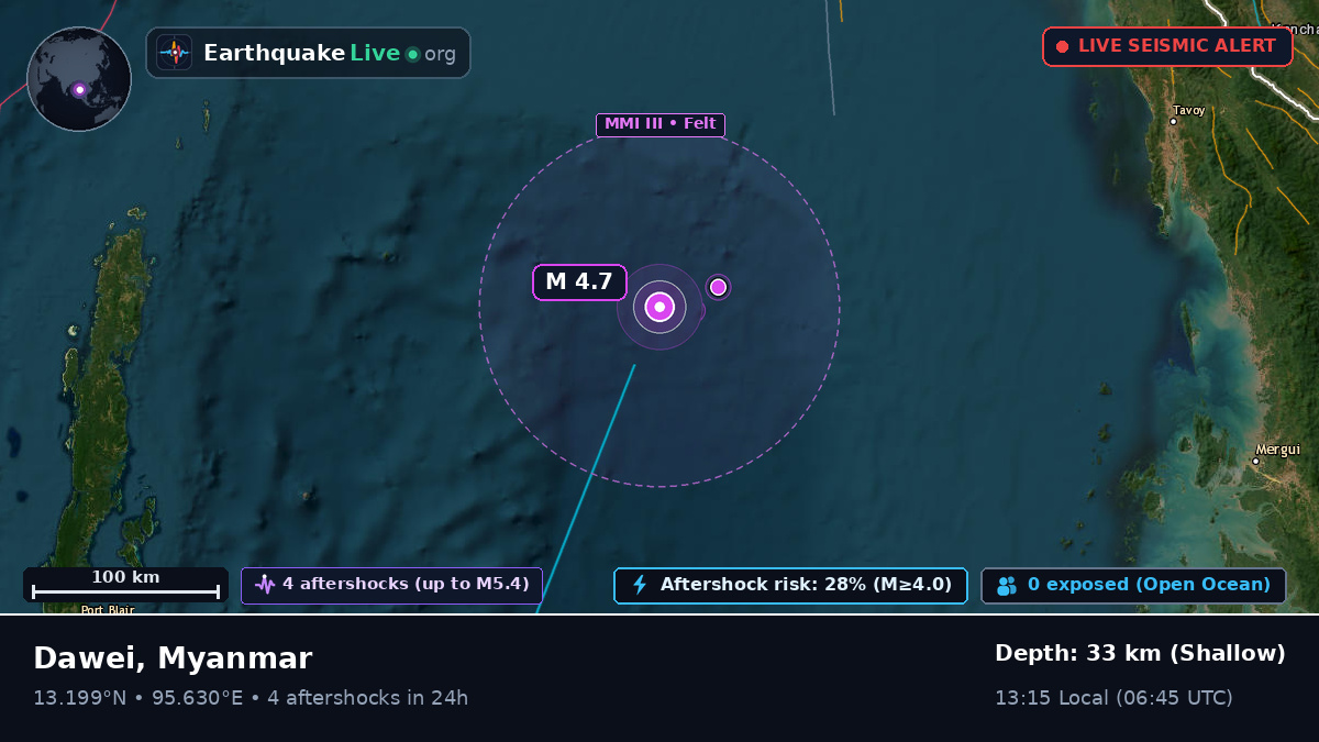 Indian Ocean (Myanmar)